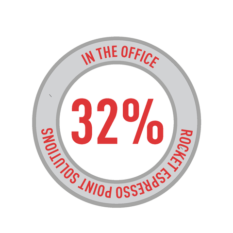 Enhanced productivity in the workplace facilitated by in-person communication.