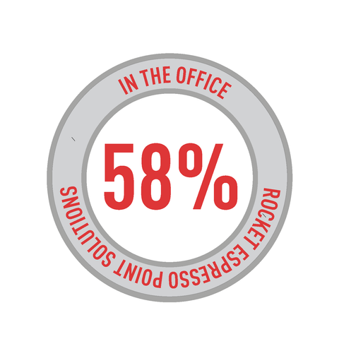 Flexibility is cited by the majority of human resources professionals as the most effective approach for attracting top talent.